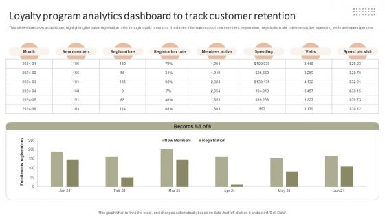 Loyalty Program Analytics Dashboard To Improving Client Experience And Sales Strategy SS V