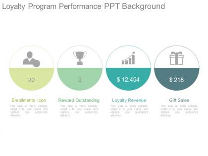 Loyalty program performance ppt background