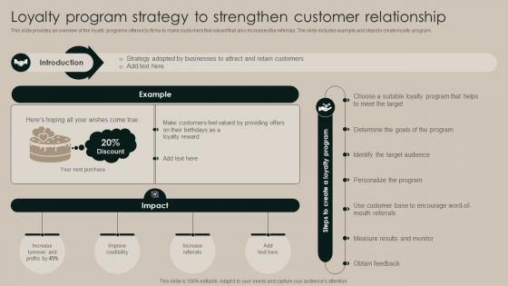 Loyalty Program Strategy To Strengthen Customer Relationship Implementation Of Market Strategy SS V