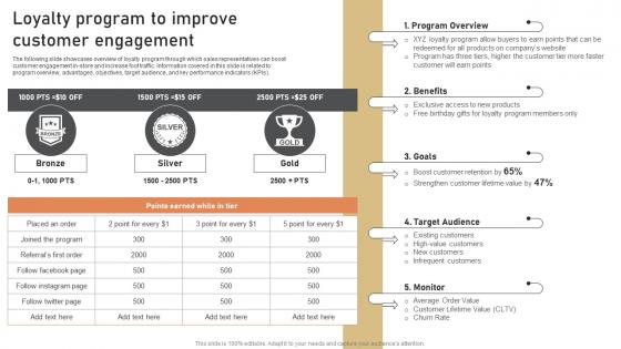 Loyalty Program To Improve Customer Engagement Low Budget Marketing Techniques Strategy SS V