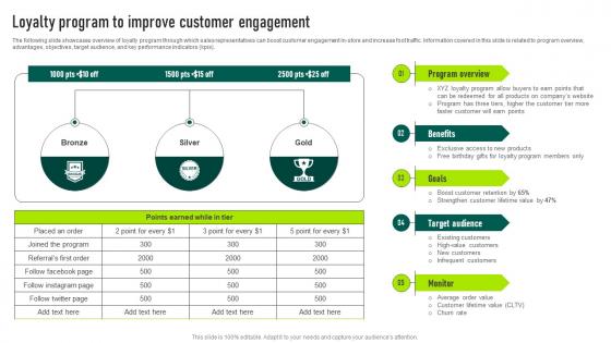 Loyalty Program To Improve Customer Engagement Marketing Your Startup Best Strategy SS V