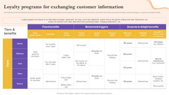 Loyalty Programs For Exchanging Customer Information Definitive Guide To Marketing Strategy Mkt Ss