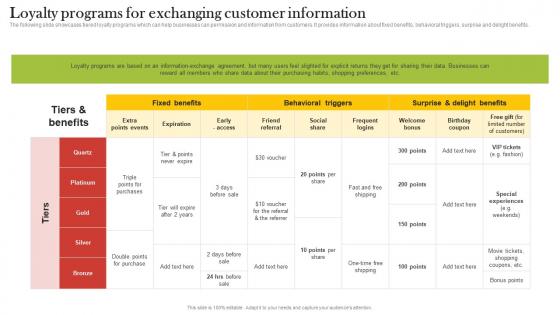 Loyalty Programs For Exchanging Customer Information Increasing Customer Opt MKT SS V