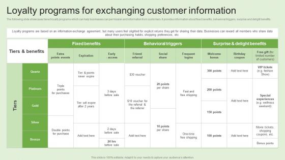 Loyalty Programs For Exchanging Generating Customer Information Through MKT SS V