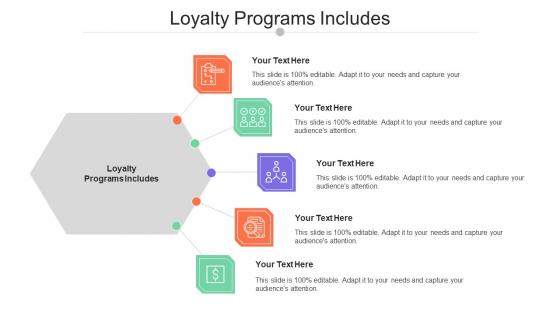 Loyalty Programs Includes Ppt Powerpoint Presentation Infographics Objects Cpb