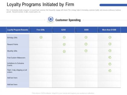 Loyalty programs initiated by firm all orders ppt powerpoint presentation portfolio themes