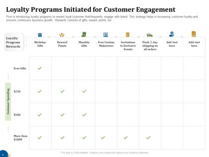Loyalty programs initiated for customer engagement business turnaround plan ppt professional