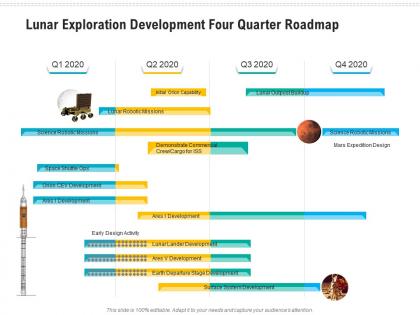 Lunar exploration development four quarter roadmap