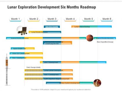 Lunar exploration development six months roadmap