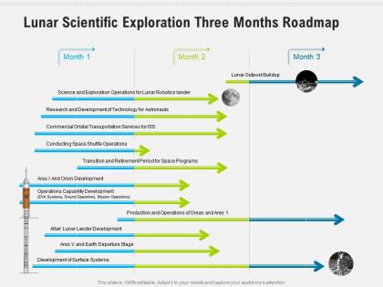 Lunar scientific exploration three months roadmap