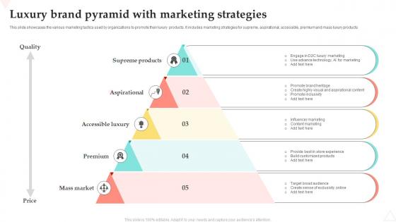 Luxury Brand Pyramid With Marketing Strategies