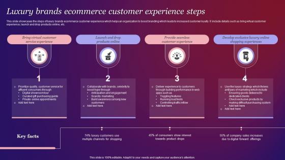 Luxury Brands Ecommerce Customer Experience Steps