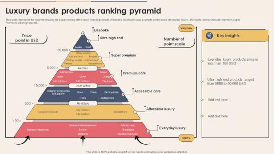 Luxury Brands Products Ranking Pyramid