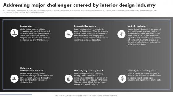 Luxury Interior Design Addressing Major Challenges Catered By Interior Design Industry BP SS