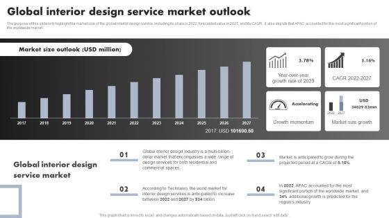 Luxury Interior Design Global Interior Design Service Market Outlook BP SS