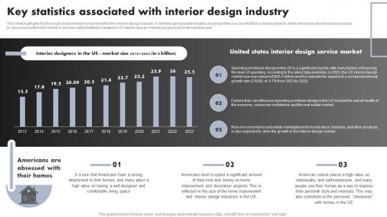 Luxury Interior Design Key Statistics Associated With Interior Design Industry BP SS