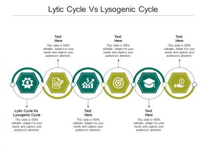Lytic cycle vs lysogenic cycle ppt powerpoint presentation portfolio aids cpb