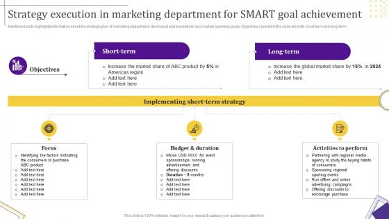 M11 Strategy Execution In Marketing Department For Smart Goal Achievement Strategic Leadership Guide