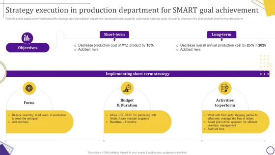 M12 Strategy Execution In Production Department For Smart Goal Achievement Strategic Leadership Guide