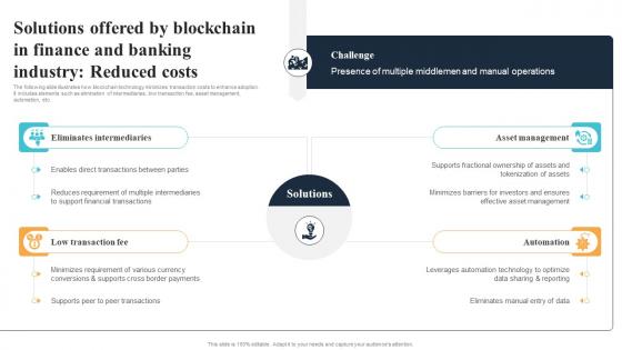 M15 Solutions Offered By Blockchain In Finance And Banking Industry Reduced Costs BCT SS