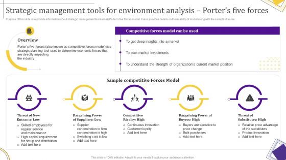 M3 Strategic Leadership Guide Strategic Management Tools For Environment Analysis Porters Five Forces