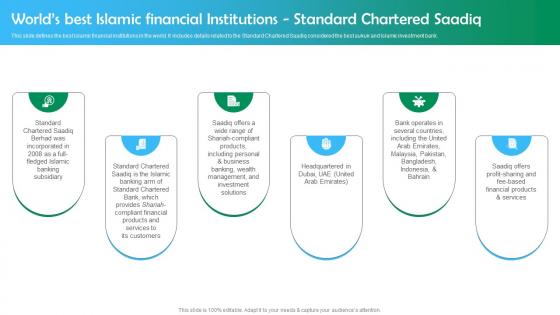 M54 Shariah Based Banking Worlds Best Islamic Financial Institutions Standard Chartered Saadiq Fin SS V
