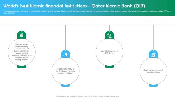 M55 Shariah Based Banking Worlds Best Islamic Financial Institutions Qatar Islamic Bank Qib Fin SS V