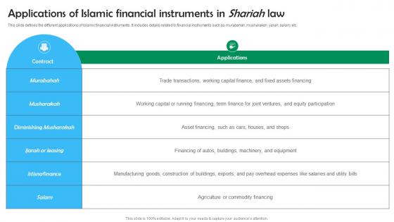 M65 Shariah Based Banking Applications Of Islamic Financial Instruments In Shariah Law Fin SS V