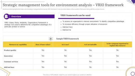 M6 Strategic Leadership Guide Strategic Management Tools For Environment Analysis VRIO Framework