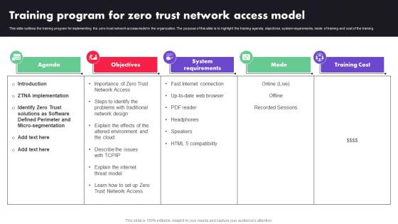 M73 Training Program For Zero Trust Network Access Model Zero Trust Architecture ZTA