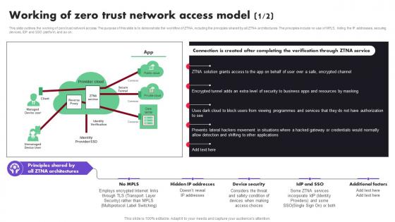 M74 Working Functions Of Zero Trust Network Access Architecture Zero Trust Architecture ZTA