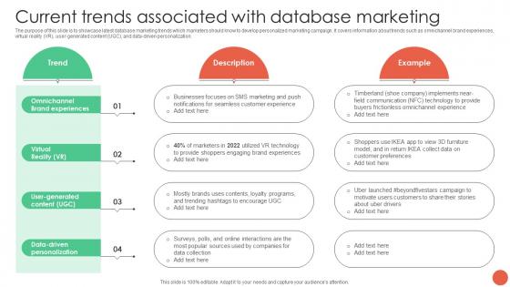 M75 Current Trends Associated With Database Marketing Database Marketing Techniques MKT SS V