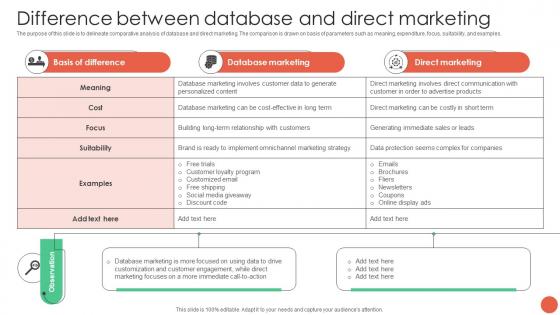 M77 Difference Between Database And Direct Marketing Database Marketing Techniques MKT SS V