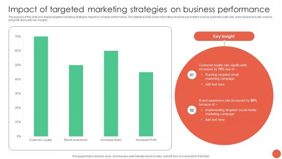 M79 Impact Of Targeted Marketing Strategies On Business Performance Database Marketing Techniques MKT SS V