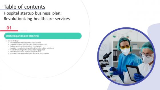 M84 Hospital Startup Business Plan Revolutionizing Healthcare Services Table Of Contents
