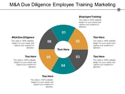 M a due diligence employee training marketing department organizational chart cpb