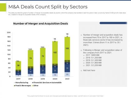 M and a deals count split by sectors pitchbook for general advisory deal ppt topics