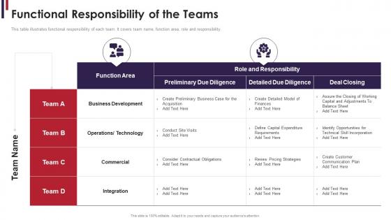 M and a due diligence functional responsibility of the teams