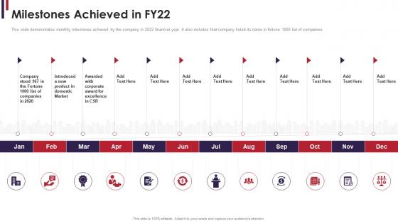 M and a due diligence milestones achieved in fy22