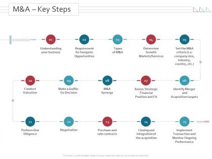 M and a key steps merger and takeovers ppt powerpoint presentation layouts visuals