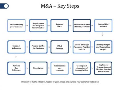 M and a key steps ppt file graphics