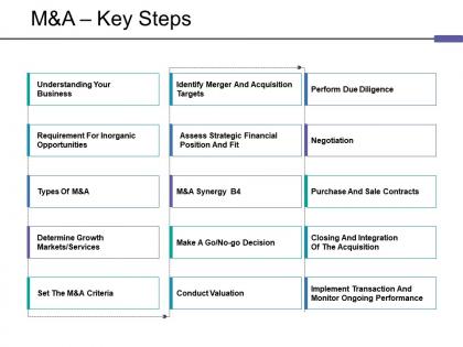 M and a key steps ppt show