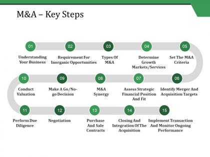 M and a key steps ppt styles example