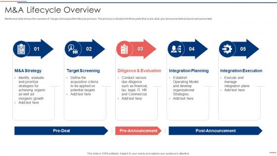 M&a Process - Slide Team