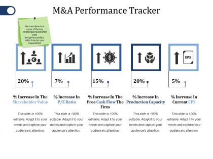 M and a performance tracker ppt file guidelines
