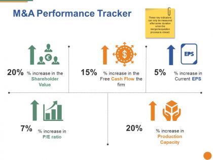 M and a performance tracker ppt pictures skills