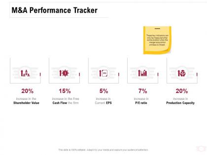 M and a performance tracker ppt powerpoint presentation file picture