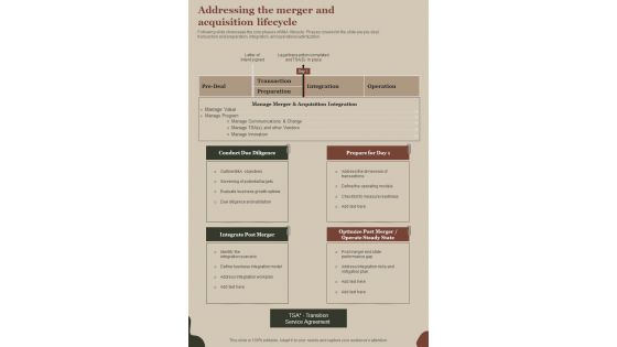 M And A Playbook Addressing The Merger And Acquisition Lifecycle One Pager Sample Example Document