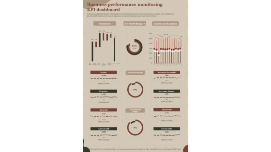 M And A Playbook Business Performance Monitoring Kpi Dashboard One Pager Sample Example Document