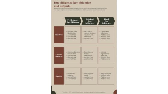 M And A Playbook Due Diligence Key Objective And Outputs One Pager Sample Example Document